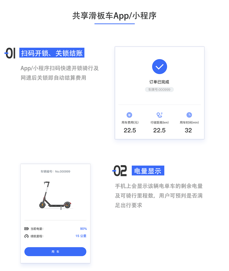 共享滑板車CN_03